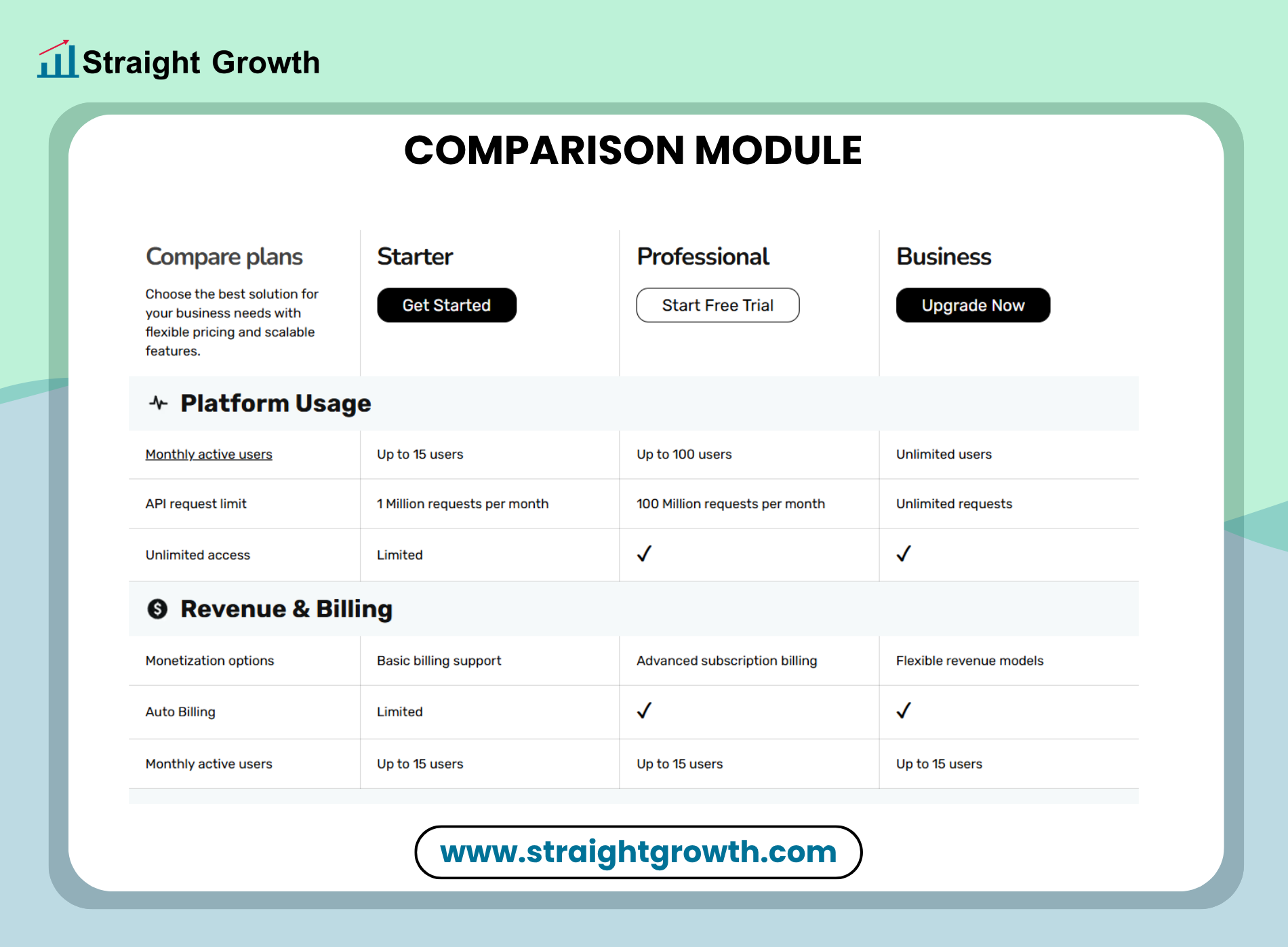 Visual design of Comparison Module